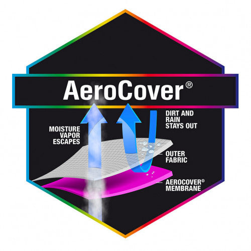 Outdoor Weatherproof Garden Furniture Set Cover, Aerocover Round 150 x 85cm high